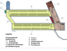 Schematische Darstellung des Tunnel-Konzeptes